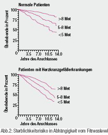 mortality